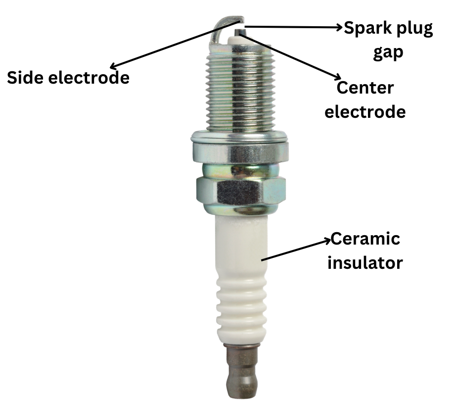 Spark-plug diagram identifying the gap, center and side electrodes, and ceramic insulator.