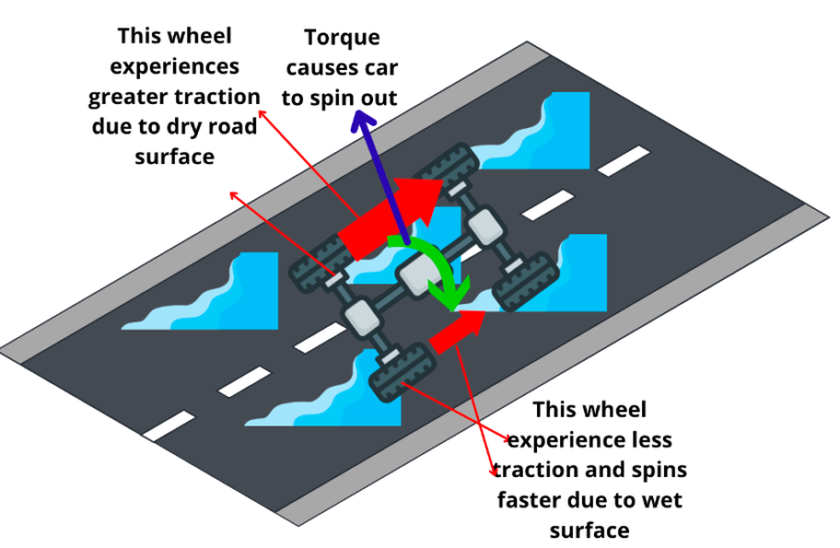 what-does-tc-mean-on-a-car-full-explained-autocornerd