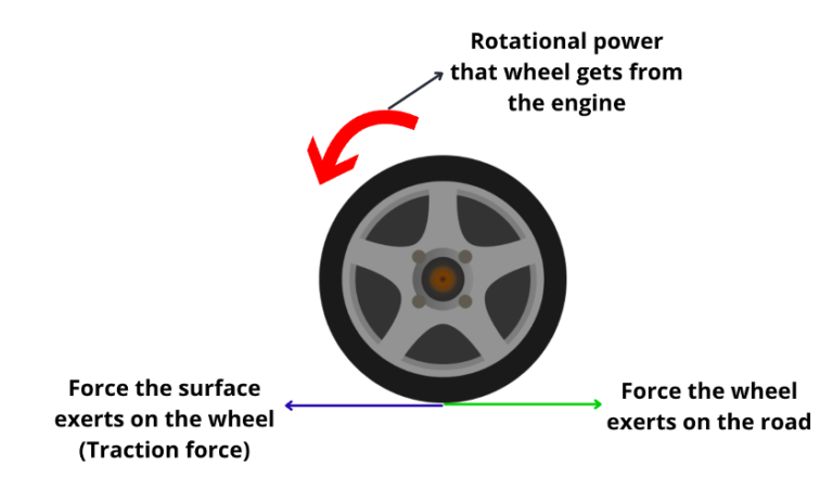 learn-the-meaning-of-tc-on-your-car-autocornerd