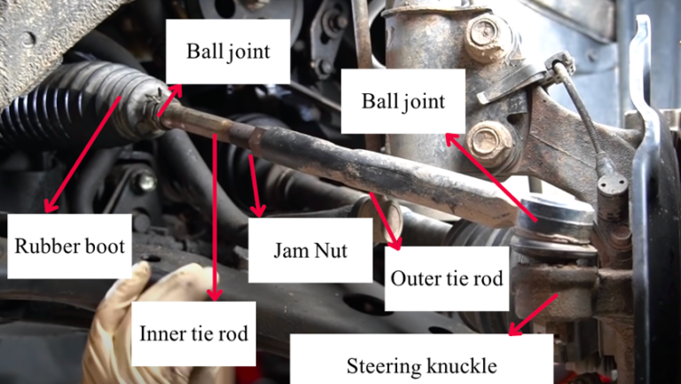 How Long Can You Drive On A Bad Tie Rod? (Answered) - Autocornerd