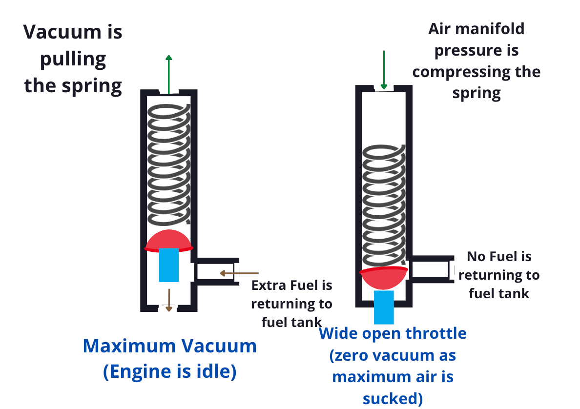 12-symptoms-of-a-bad-fuel-pressure-regulator-diagnostic-tests