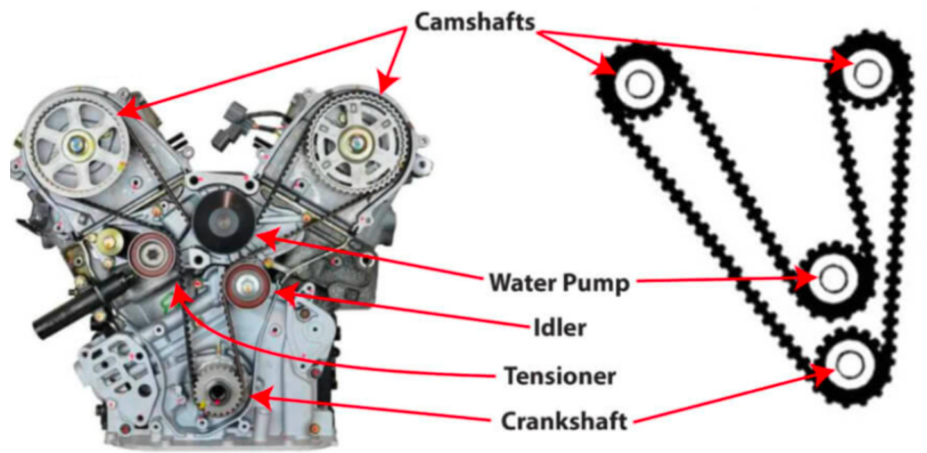 Car Rattles When Idle: 11 Most Possible Causes - Autocornerd