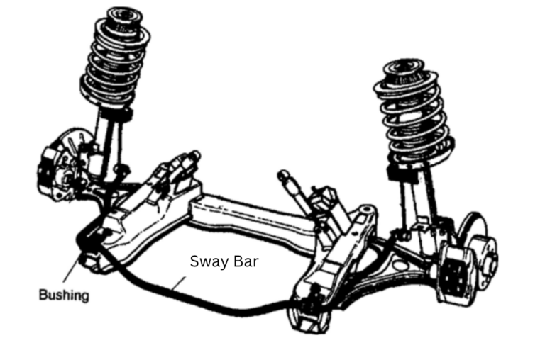 Sway Bar vs Strut Bar: A Difference With Some Facts - Autocornerd