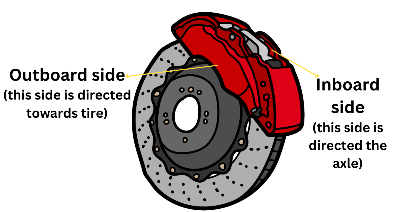 How Many Brake Pads Come In A Box? [Fully Answered] Autocornerd