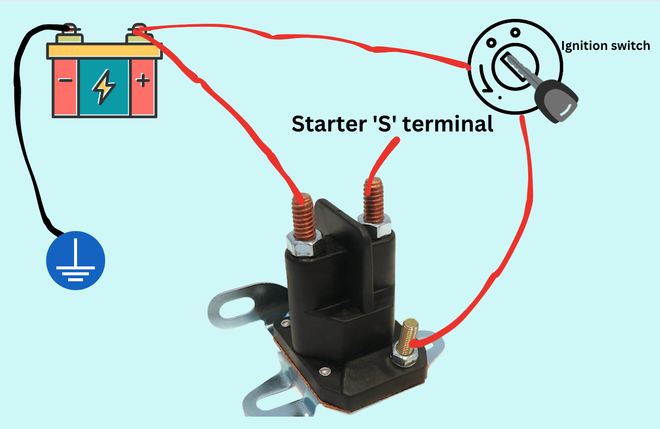 Where Do The Wires Go On A Starter Solenoid? (Visual Guide) Autocornerd