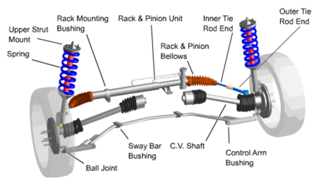 Car Makes Clicking Noise When Turning: 6 Causes - Autocornerd