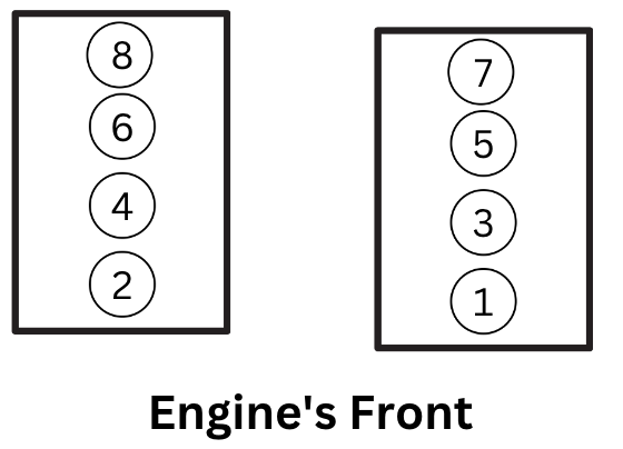 Chevy 5.3 Firing Order and Sequence - Autocornerd